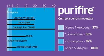 Электрокамин Dimplex New Symphony 30
