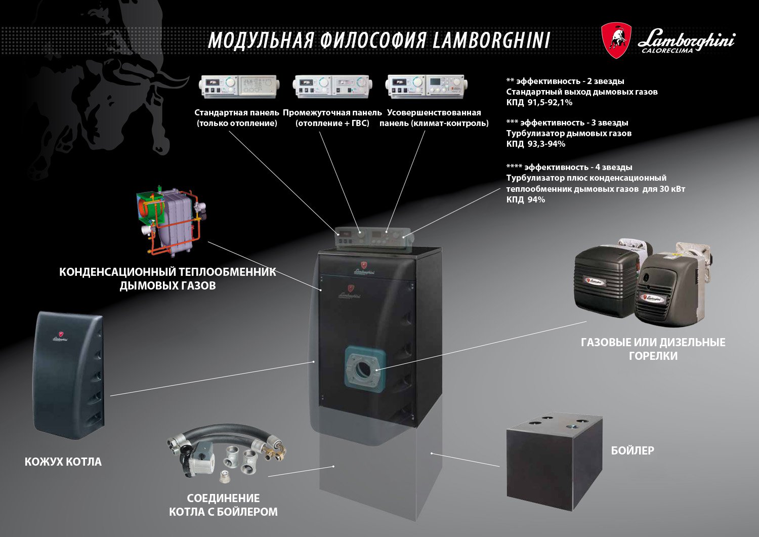 Котел Lamborghini EL DB