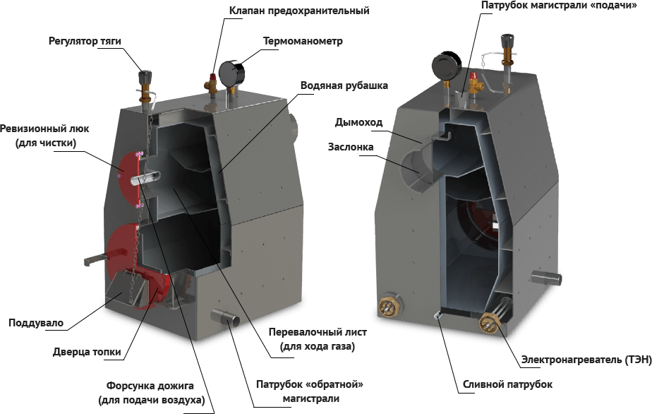 Устройство котла Диво АВТ